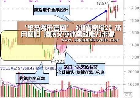 ‘半岛娱乐官网’《冰雪奇缘2》本月回归 揭晓艾莎冰雪超能力来源(图1) 半岛娱乐官网
