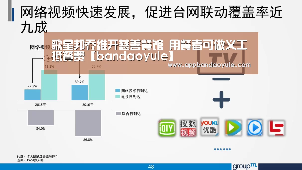歌星邦乔维开慈善餐馆 用餐者可做义工抵餐费【bandaoyule】(图1) 歌星邦乔维开慈善餐馆 用餐者可做义工抵餐费【bandaoyule】(图1)